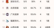 -申花惨遭逆转，亚冠积分榜上排名逐渐下滑的简单介绍
