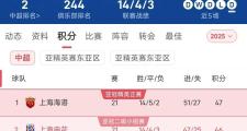 -申花客场抢分成功赢球红队完胜前景乐观的简单介绍