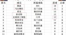 KY Game Card-勒沃库森战胜对手，持续领跑积分榜
