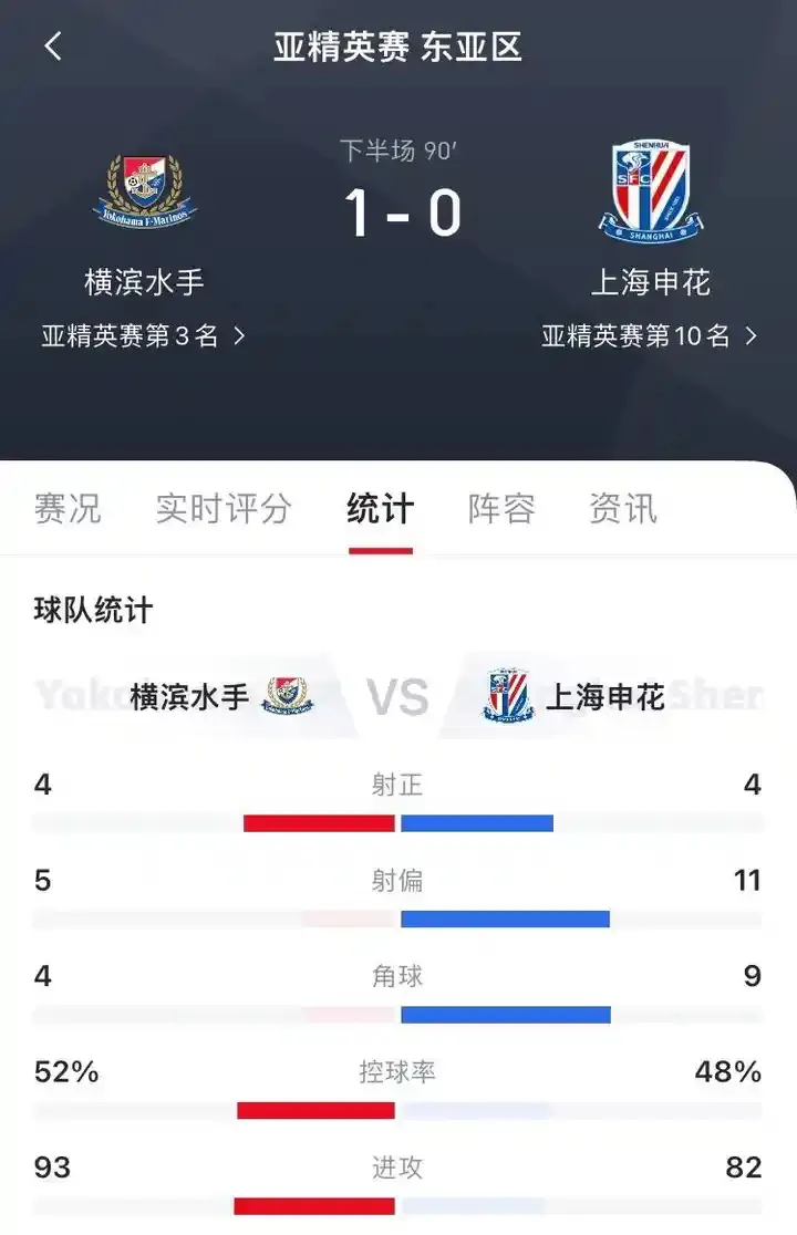 申花惨遭逆转，亚冠积分榜上排名逐渐下滑的简单介绍