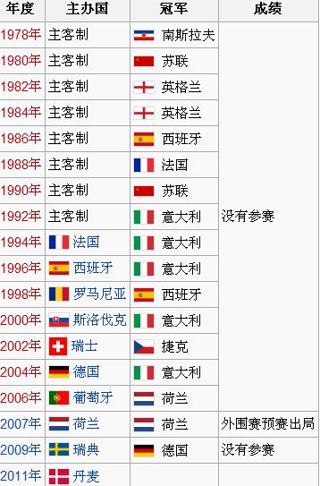 失误！安道尔队在关键时刻犯下失误，战败