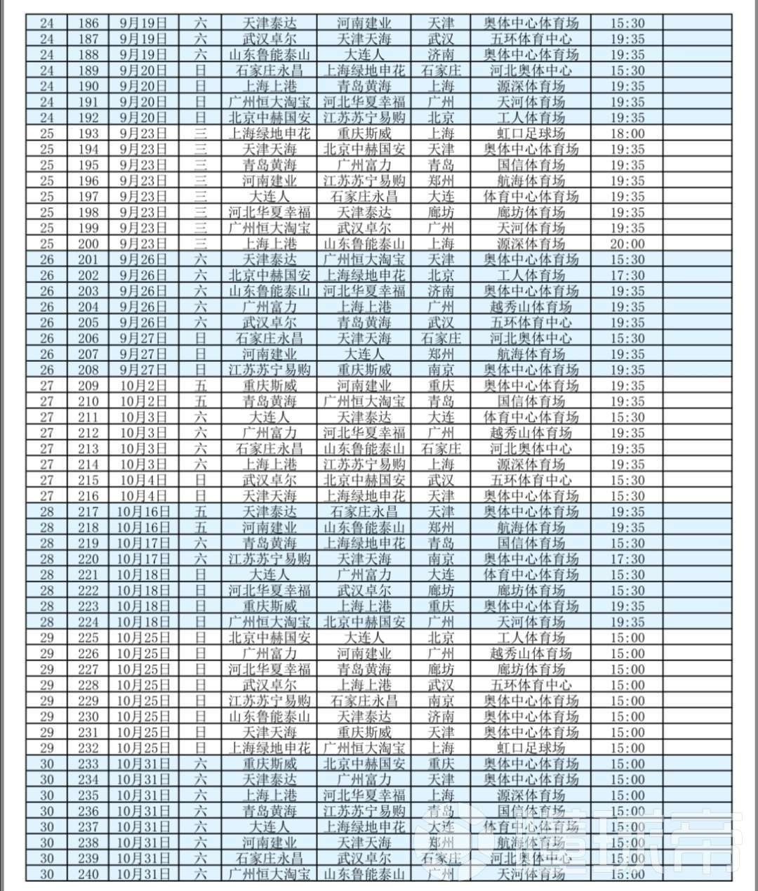 青岛黄海客场战平河南建业，积分榜位置稳固