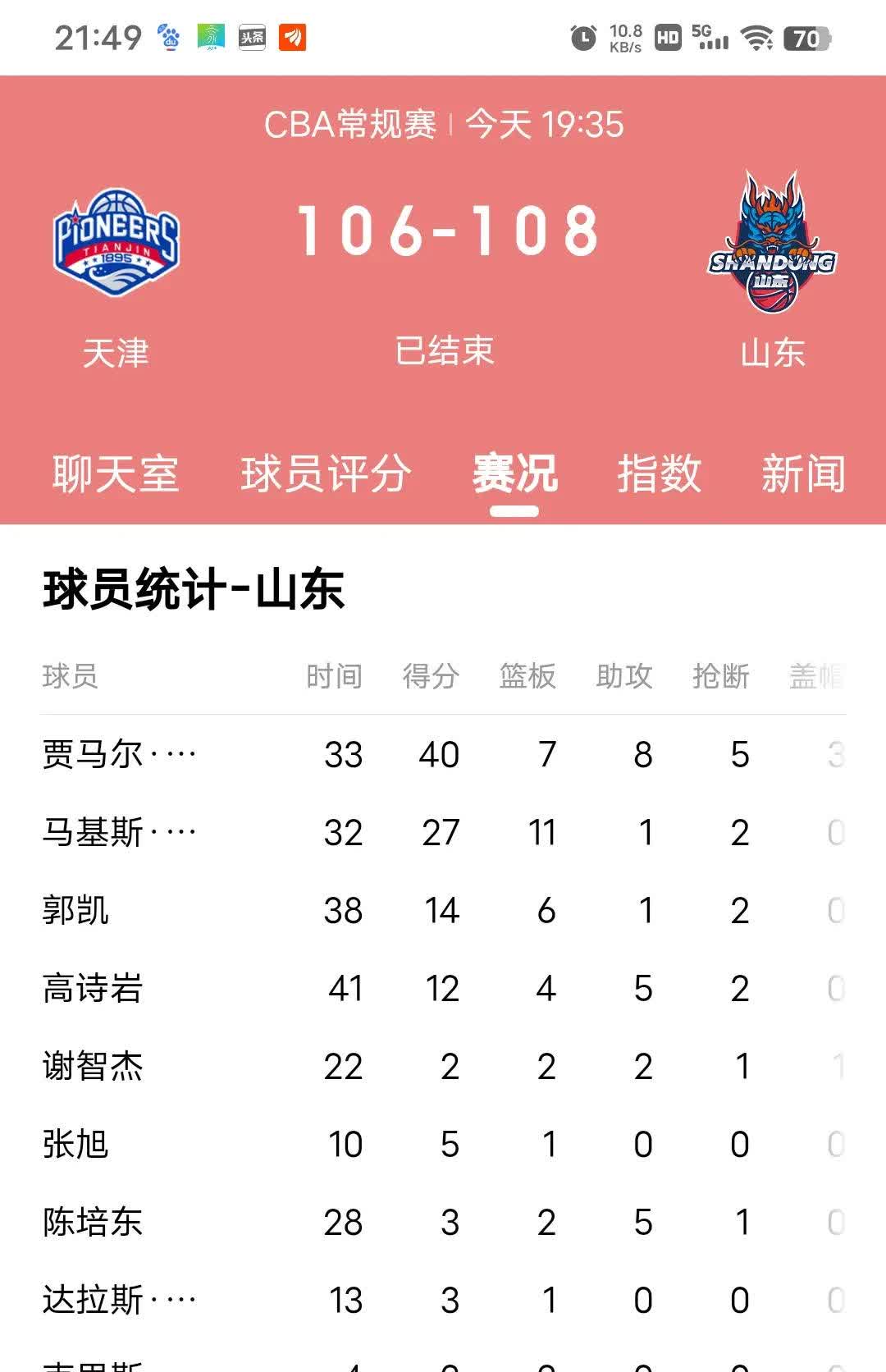 天津队遭遇大比分失利持续低迷
