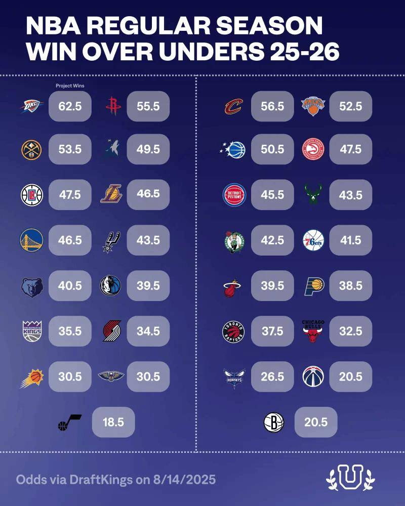 NBA球队战绩起伏变幻引争议