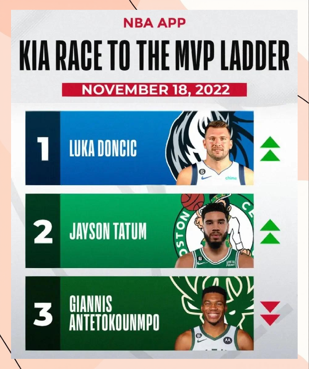 NBAMVP榜单出炉,谁将荣膺最有价值球员?的简单介绍 NBAMVP榜单出炉,谁将荣膺最有价值球员?的简单介绍