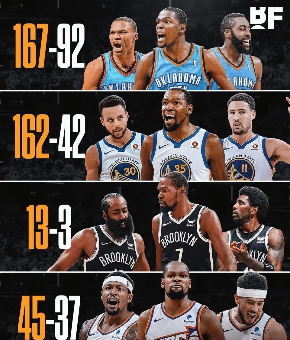 篮网大胜火箭，杜兰特砍下33分领队取胜