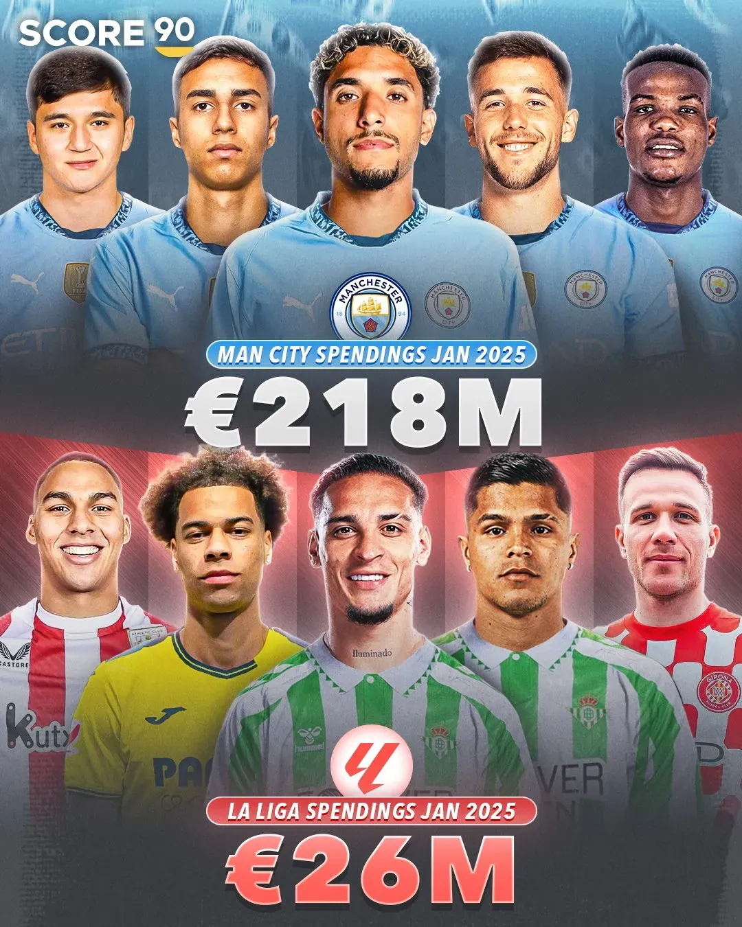 尤文图斯官宣签下西甲锋将曼城边锋加盟转会费达3千万欧元