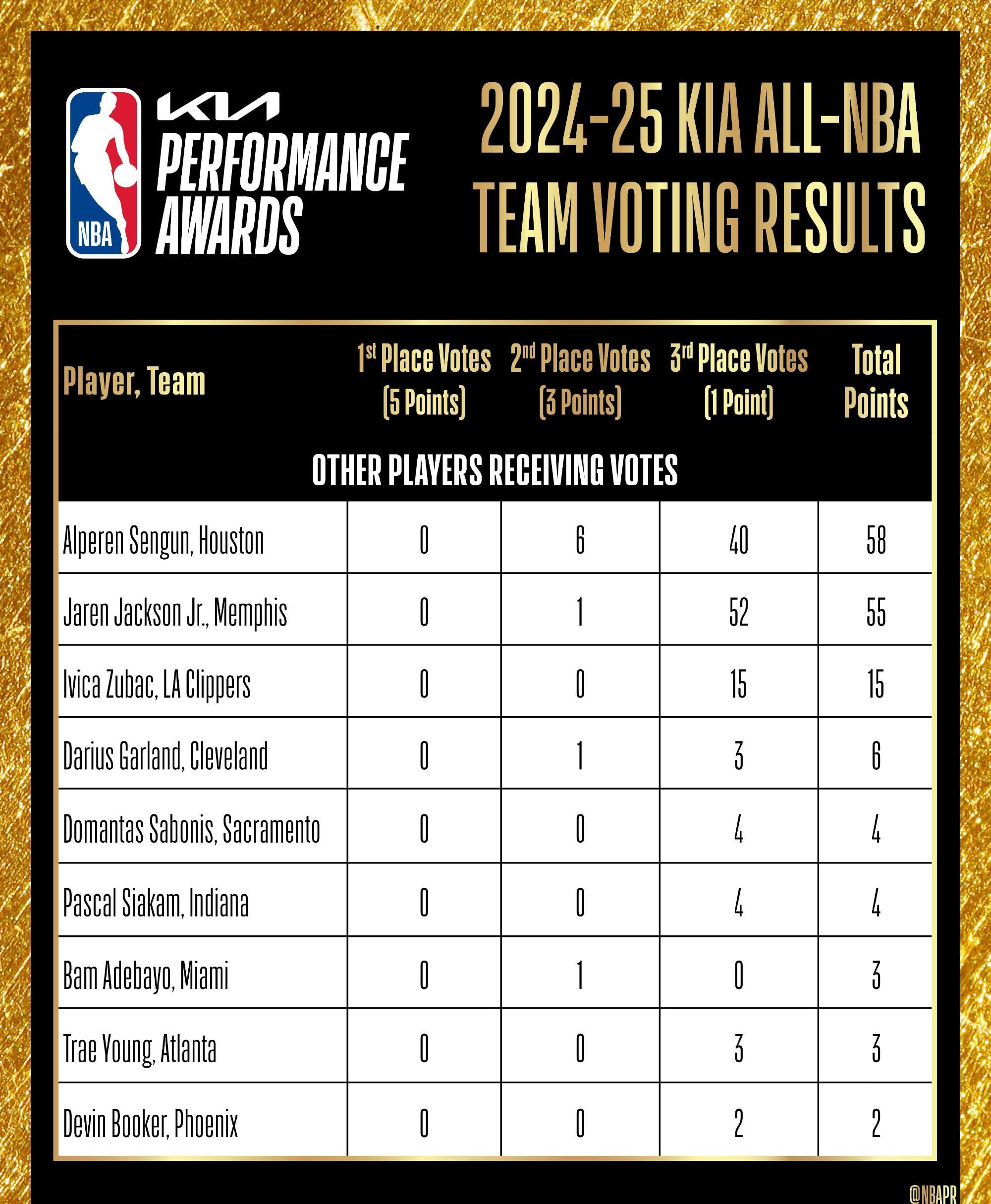 火箭力克热火，继续保持西部前八位置的简单介绍