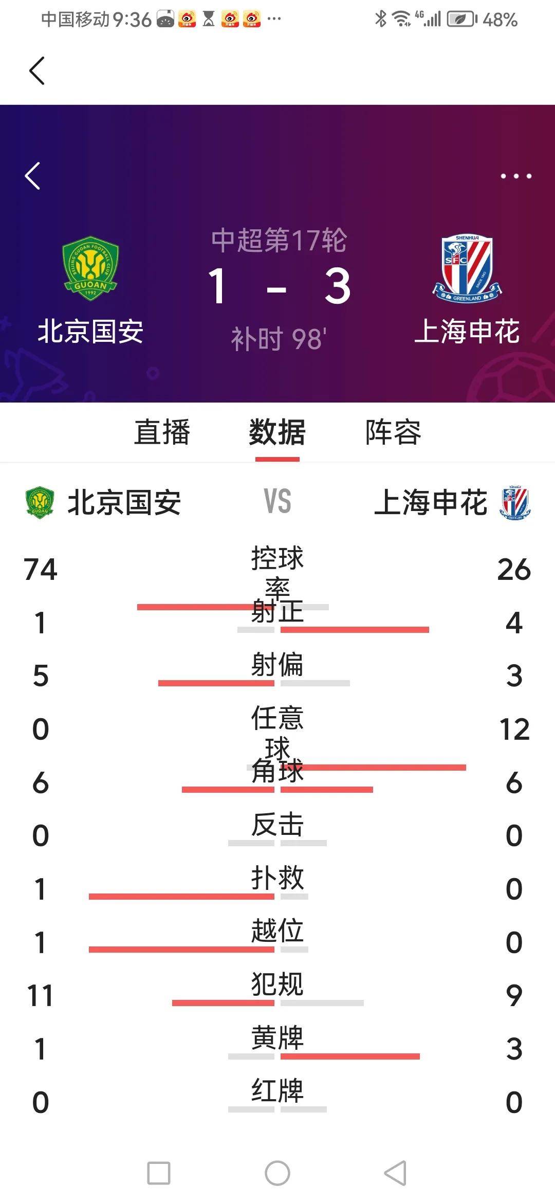 广州恒大客场2-0大胜上海海港,积分榜继续领跑中超联赛的简单介绍 广州恒大客场2-0大胜上海海港,积分榜继续领跑中超联赛的简单介绍